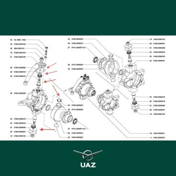 set fuseepennen - UB0661